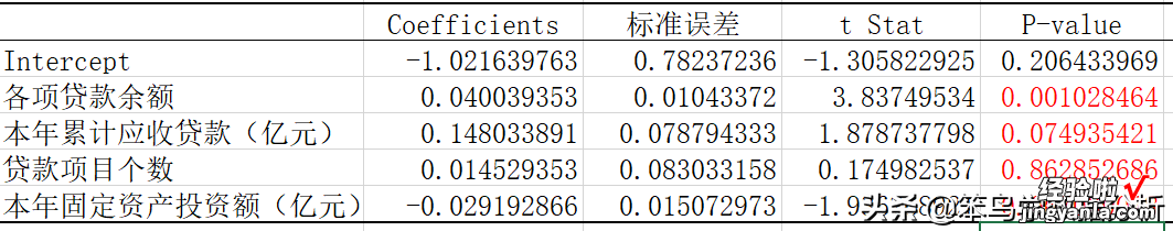 假设检验中的P值是什么意思？