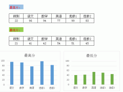 老师必会：学生成绩最高分、最低分的快速查询方法