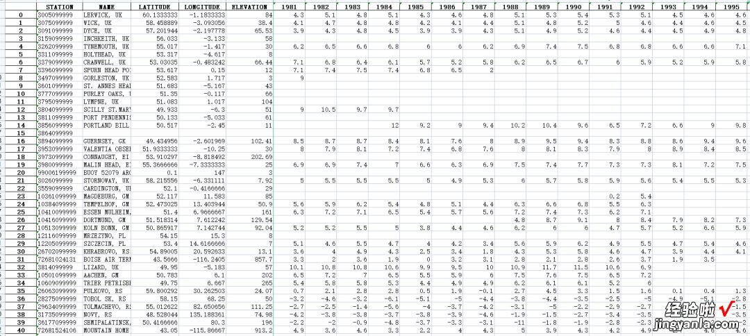 Shp\Excel 【数据分享】1929-2022年全球站点的逐年最低气温