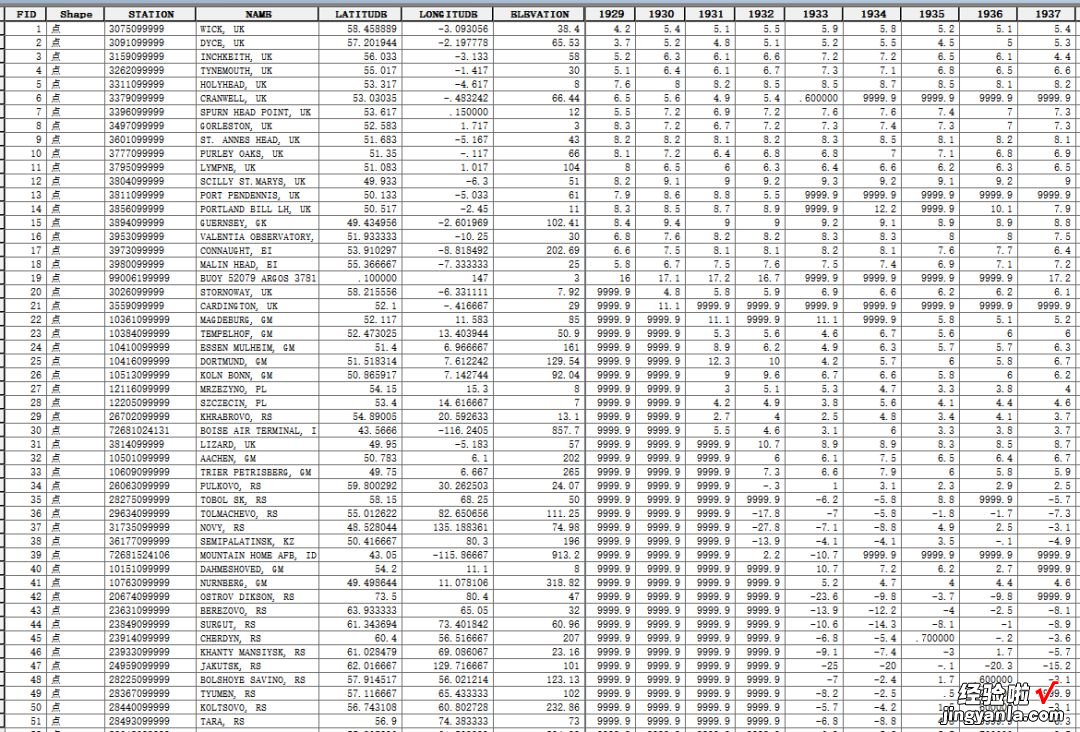 Shp\Excel 【数据分享】1929-2022年全球站点的逐年最低气温