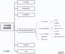 「SPSSAU｜数据分析」：卡方检验指标解读