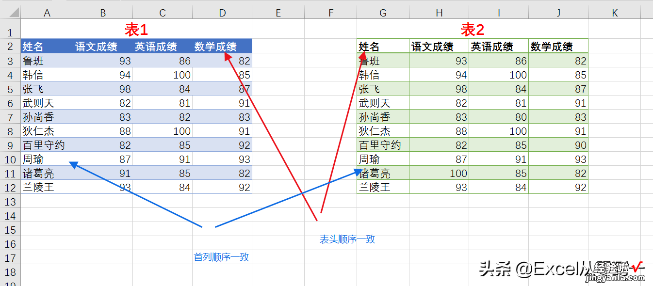 4个数据核对技巧，从初级到高级，学会他们，数据核对你也是大神