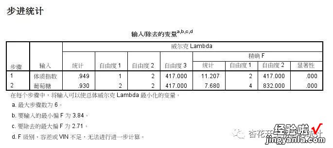 2 「SPSS数据分析」SPSS判别分析的操作及应用逐步判别分析