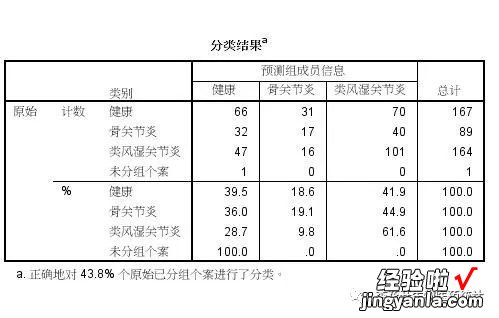 2 「SPSS数据分析」SPSS判别分析的操作及应用逐步判别分析