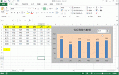 高效制作动态图表，不需用vlookup函数，用复选框只要四步完成