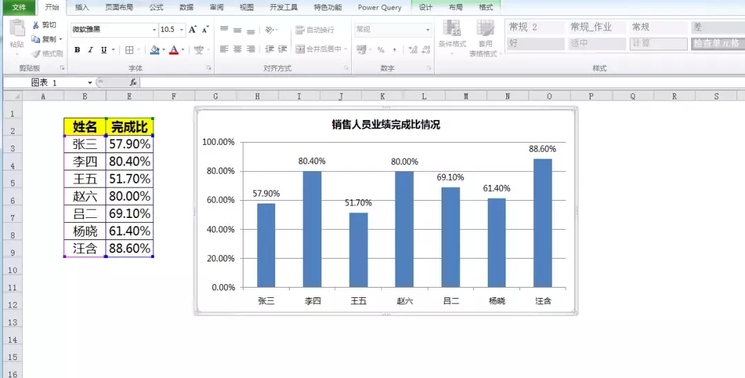 单一完成比数据怎么作图才好看？不一样的条形温度计图表来帮你