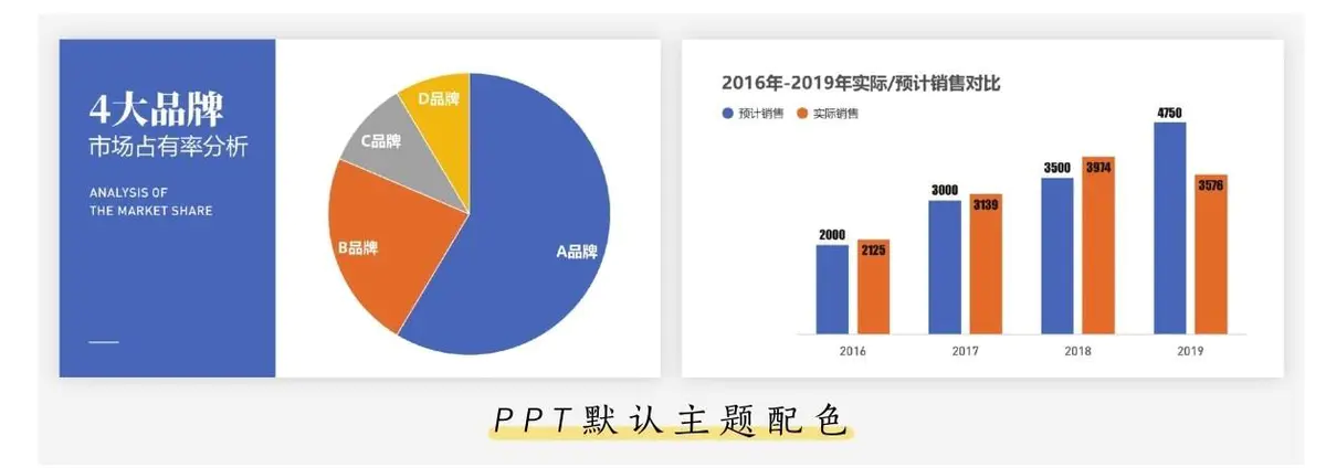 《说服力 工作型PPT该这样做》读书笔记之配色篇