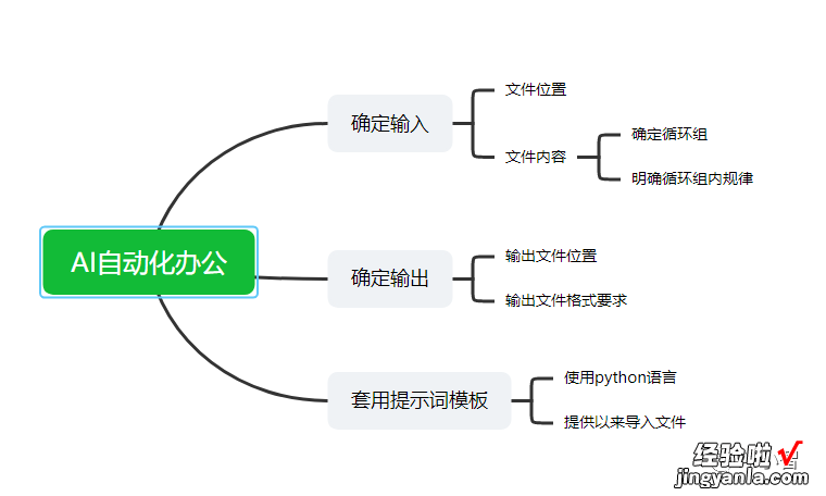 AI办公自动化｜使用New Bing和Python实现Word转Excel