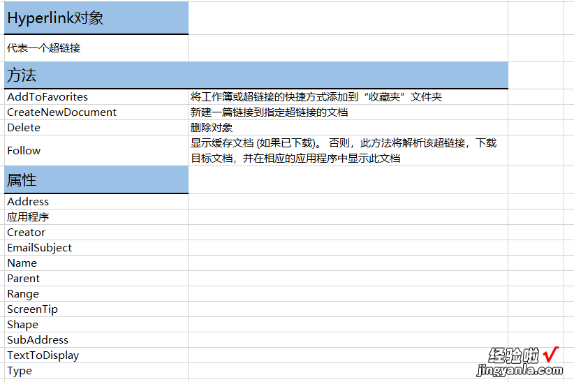 如何用vba代码创建超链接，把这个方法学会，就懂了