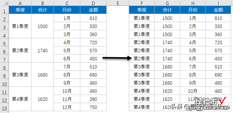 老板让取消100个合并单元格并填充内容，同事挠头，我瞬间解决