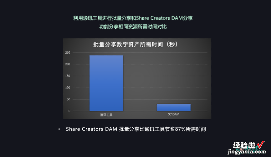 Share Creators快速、安全的大文件传输解决方案