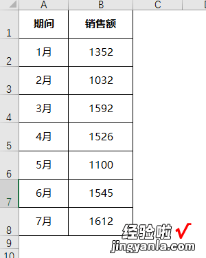 带趋势箭头背景有进度条感觉的柱形图制作