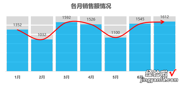 带趋势箭头背景有进度条感觉的柱形图制作