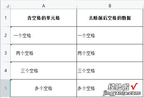 清除Excel文本空格，trim函数轻松搞定