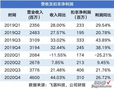 拆财报丨深耕“学校门口的生意”：晨光文具利润跟不上收入增长，四季度毛利率为何失速？