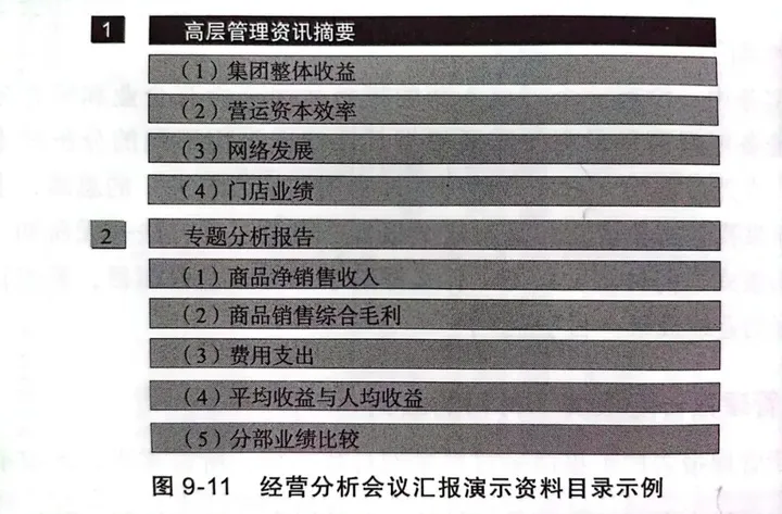 2 企业经营财务分析初阶：管理报告的编制