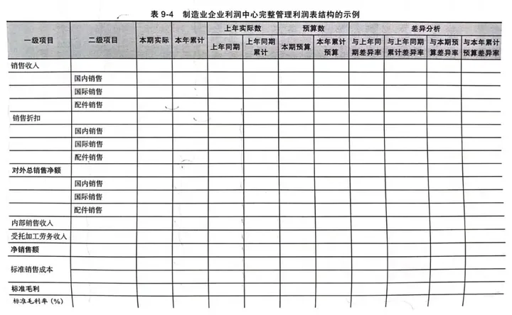 2 企业经营财务分析初阶：管理报告的编制