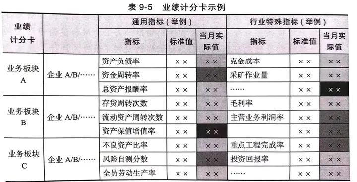 2 企业经营财务分析初阶：管理报告的编制