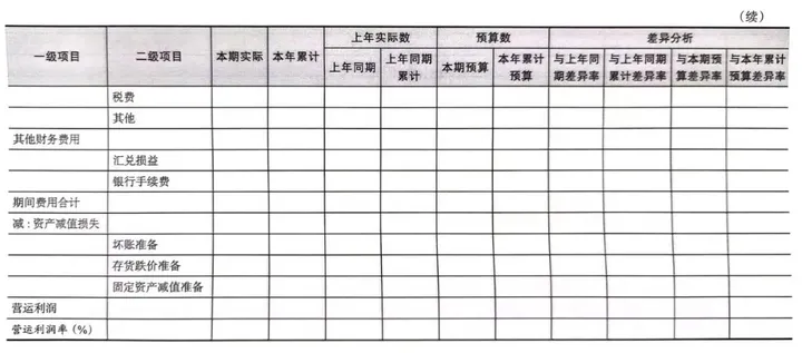 2 企业经营财务分析初阶：管理报告的编制