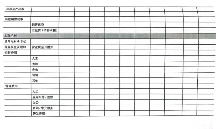 2 企业经营财务分析初阶：管理报告的编制