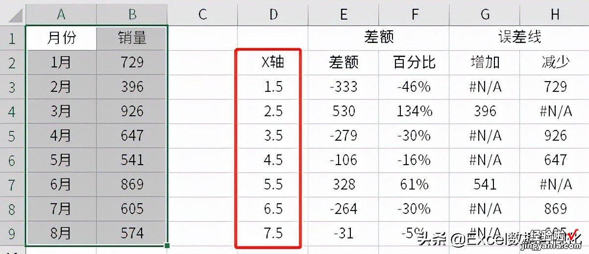 带涨↑跌↓标记的动态柱形图，你会做吗？