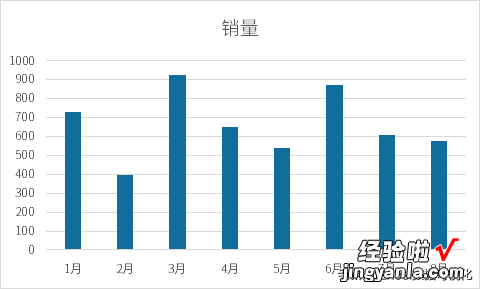 带涨↑跌↓标记的动态柱形图，你会做吗？