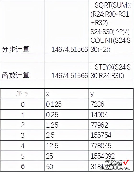 标准曲线的剩余标准偏差、判定系数的计算和方差齐性检验