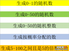 Excel随机生成函数Rand函数技巧教学，按概率生成随机数，赶紧Get