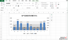 柱状图中添加多个达标线，你一个小时没完成，同事只用这三步搞定