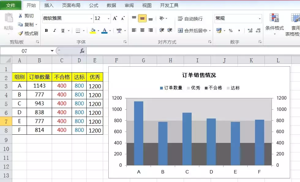 学会做这样多层次背景的柱状图，老板不给你加工资才怪