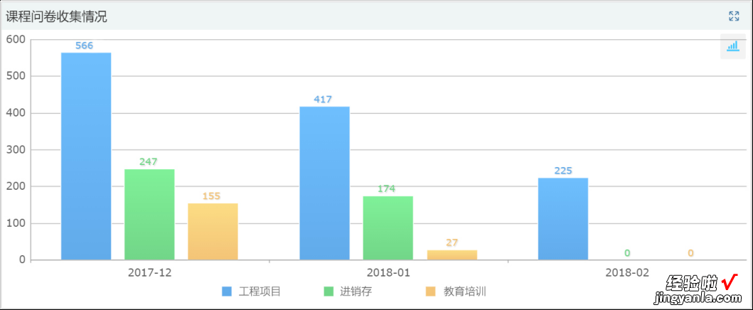 7步教你搭建问卷调查系统，还能自动分析数据！