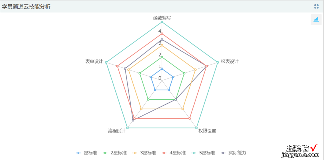 7步教你搭建问卷调查系统，还能自动分析数据！