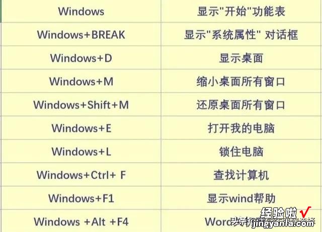学会这些电脑热键，小白秒变电脑高手！