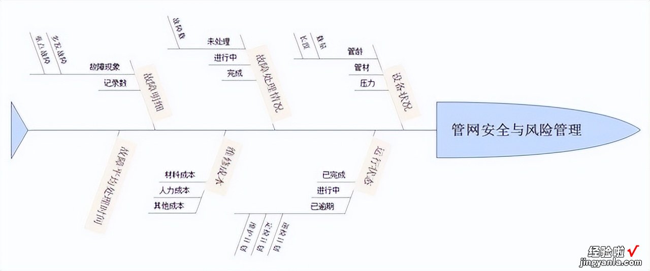 精选｜如何做好一块可视化大屏？先从看驾驶舱来了解开发