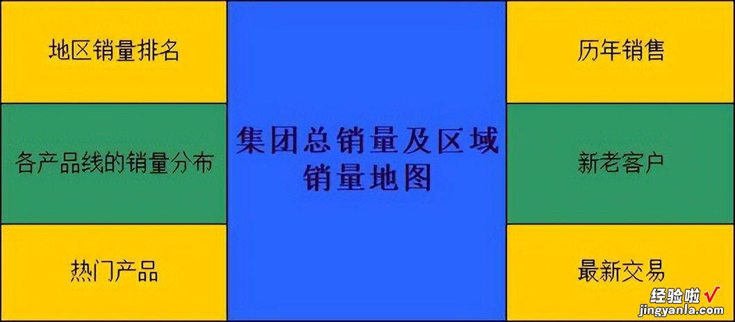 精选｜如何做好一块可视化大屏？先从看驾驶舱来了解开发