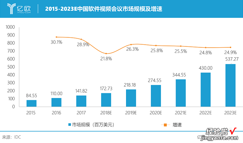 12款云视频会议产品评测，谁领风骚？