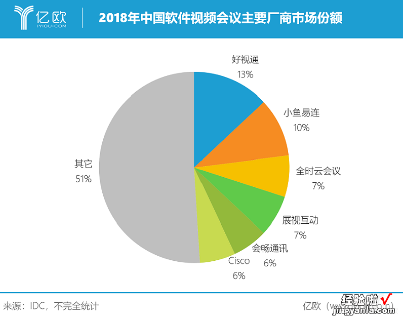 12款云视频会议产品评测，谁领风骚？