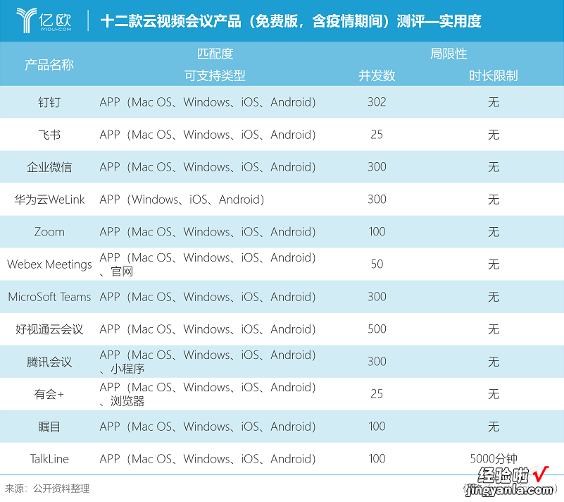 12款云视频会议产品评测，谁领风骚？