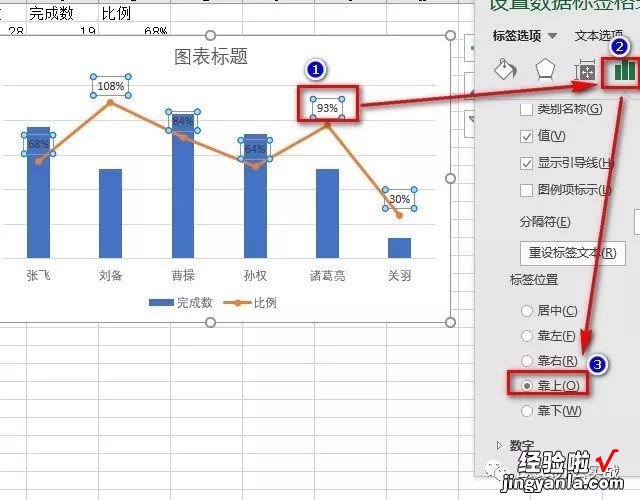 组合图表怎么玩-柱形百分比图