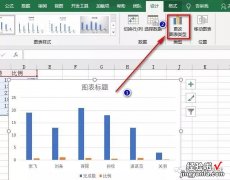 组合图表怎么玩-柱形百分比图