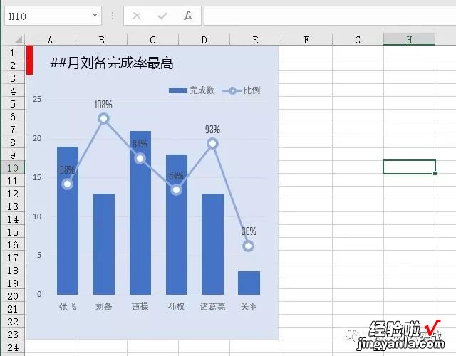 组合图表怎么玩-柱形百分比图