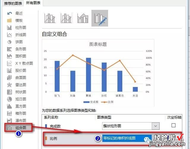 组合图表怎么玩-柱形百分比图