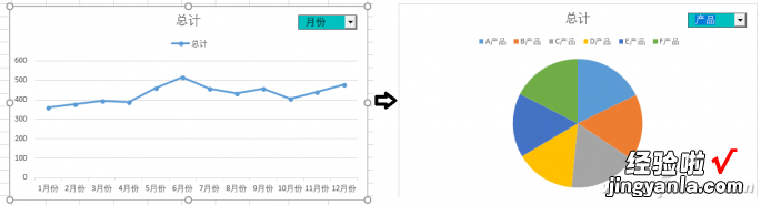 办公小技巧：图表类型巧切换