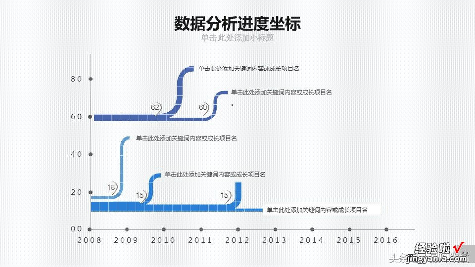 大数据存储分析太复杂，PPT模板是一个很好辅助展示手段