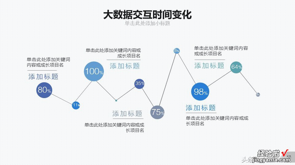 大数据存储分析太复杂，PPT模板是一个很好辅助展示手段