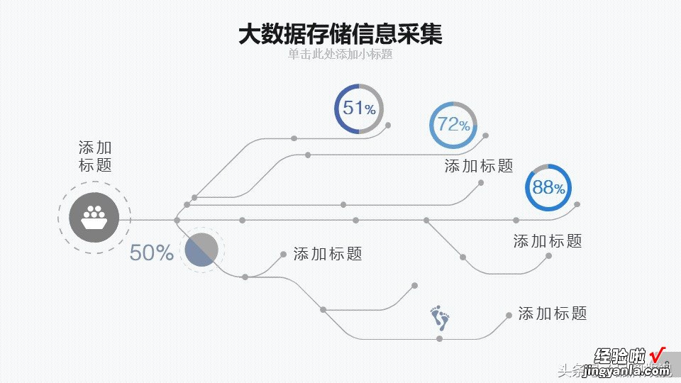 大数据存储分析太复杂，PPT模板是一个很好辅助展示手段