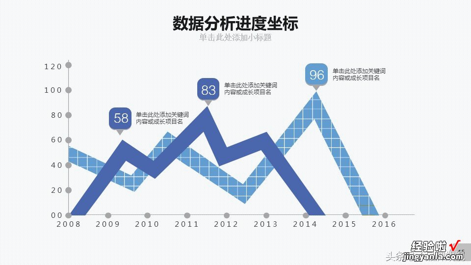 大数据存储分析太复杂，PPT模板是一个很好辅助展示手段