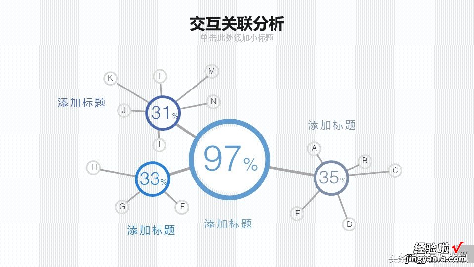 大数据存储分析太复杂，PPT模板是一个很好辅助展示手段