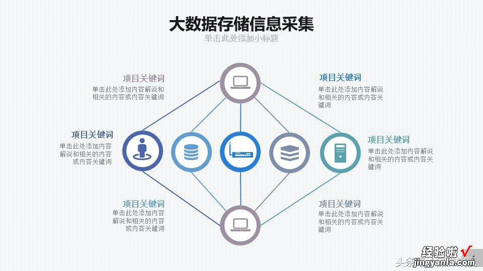 大数据存储分析太复杂，PPT模板是一个很好辅助展示手段