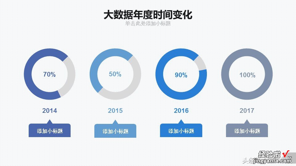 大数据存储分析太复杂，PPT模板是一个很好辅助展示手段